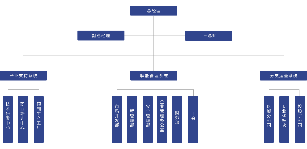 欧亚国际(中国区)·官方网站